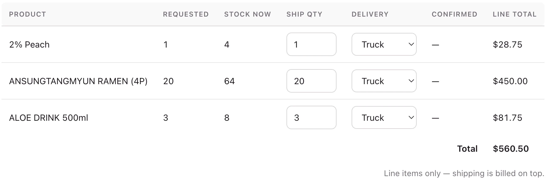 The staff order review table. Each line shows quantity requested, current stock, an editable ship quantity, a per-line delivery method and a line total.